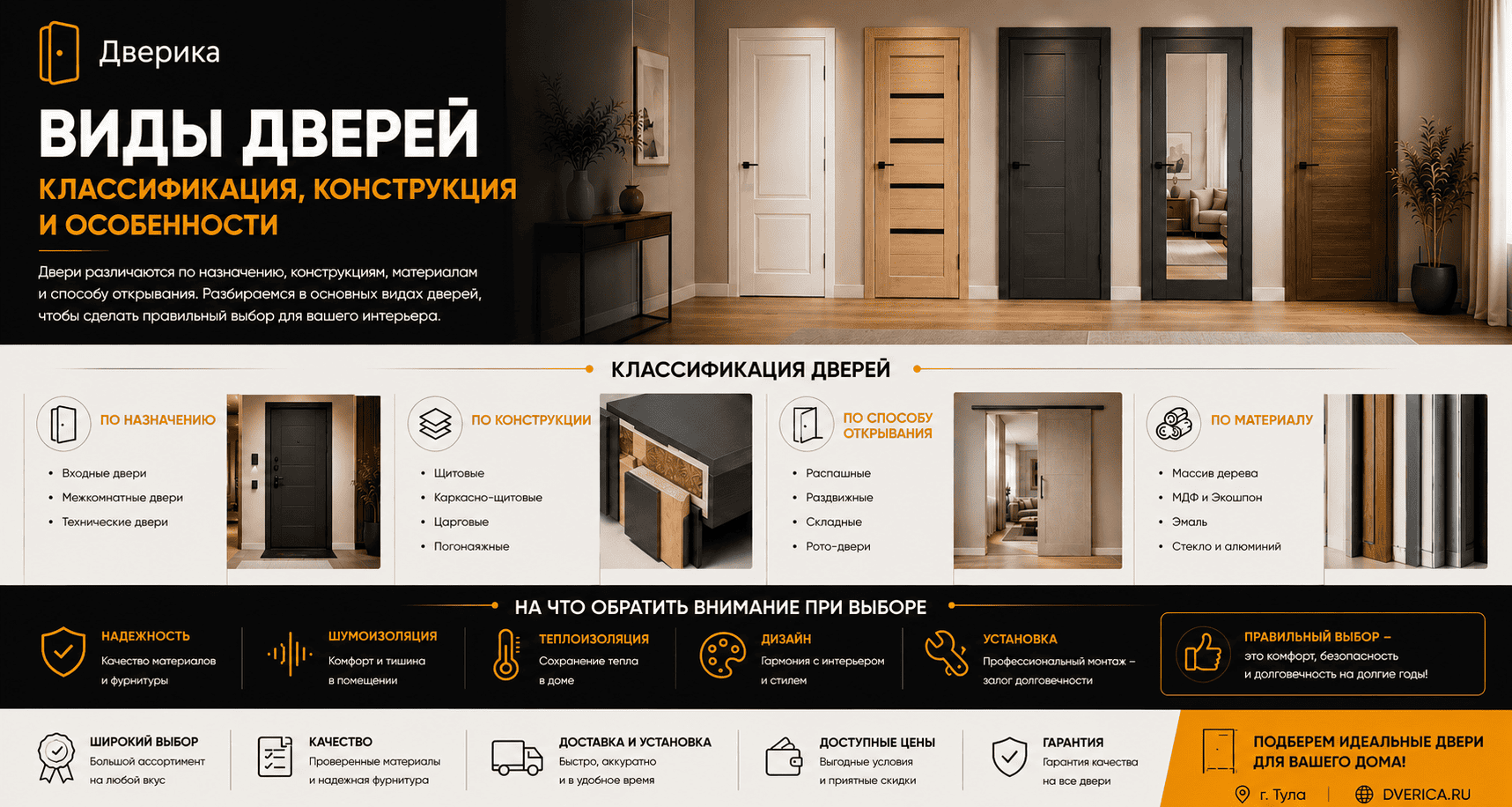 Виды дверей